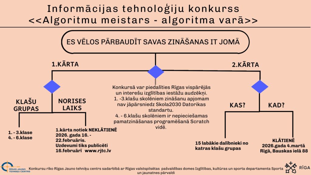 Rīgas Jauno tehniķu centrs aicina piedalīties informācijas tehnoloģijas konkursā “Algoritmu meistars – algoritma varā”